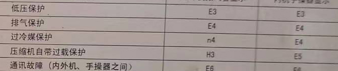 商都空调电话在哪里找